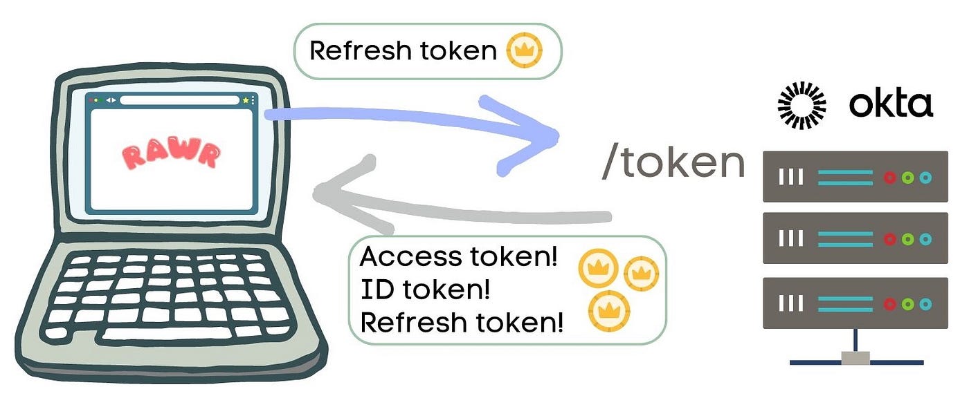 Access Token 和 Refresh Token (存取令牌和续签令牌) 机制